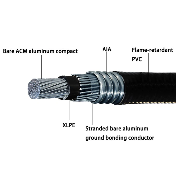 ACWU90 AIA cable