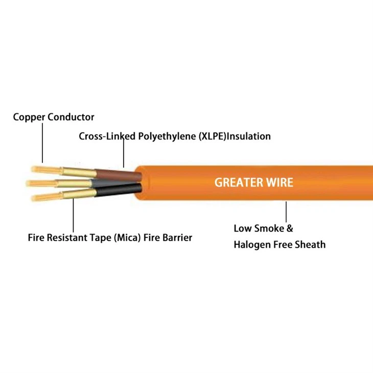 0.6/1(1.2) KV IEC 60332-1 Flame Retardant Cable 3 Core suppliers