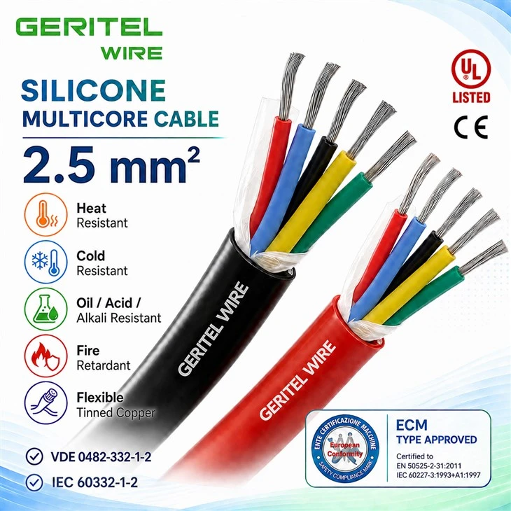 2.5 Mm2 Silicone Rubber Cable: Moderate Equipment Branch Load | GERITEL WIRE SiHF-J