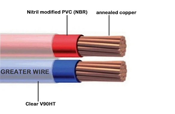 Fig 8 Power Flex Fig 8 Power Flex