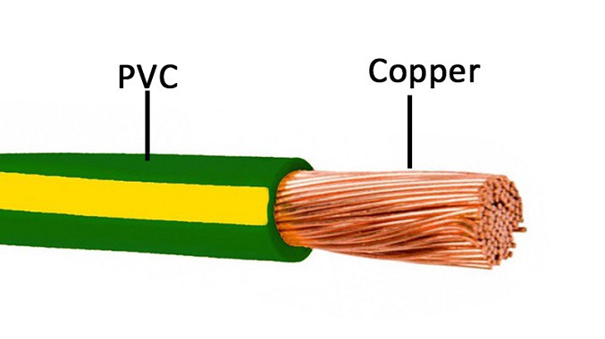 How To Choose The Right Earthing Cable Size - News