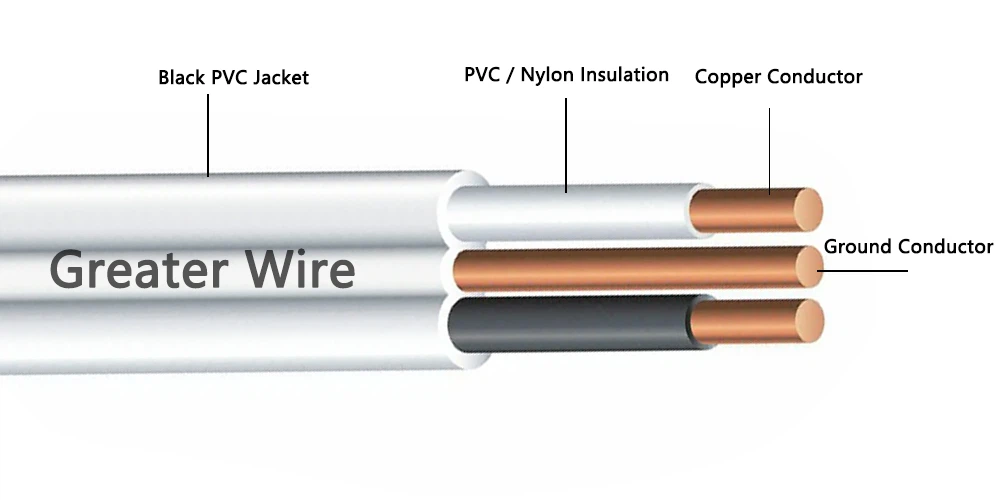 NMD90 Wire NMD90 Wire