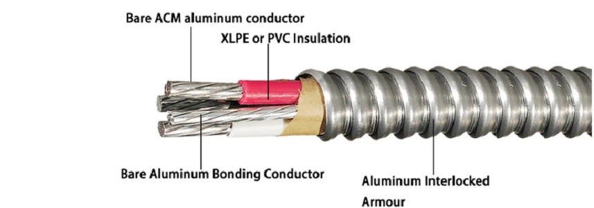 ACWU90 4/3 ACWU90 4/3