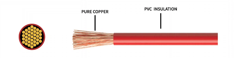 What Is Single Core Flexible Cable? - News