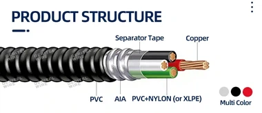 MC cable for concealed installations MC cable for concealed installations