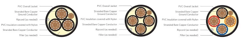 Industrial Cable Factory TC-ER Industrial Cable Factory TC-ER
