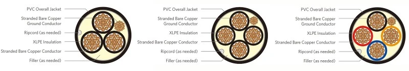 Electrical Infrastructure Cable Electrical Infrastructure Cable