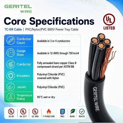 Medium Power Cable Systems Medium Power Cable Systems