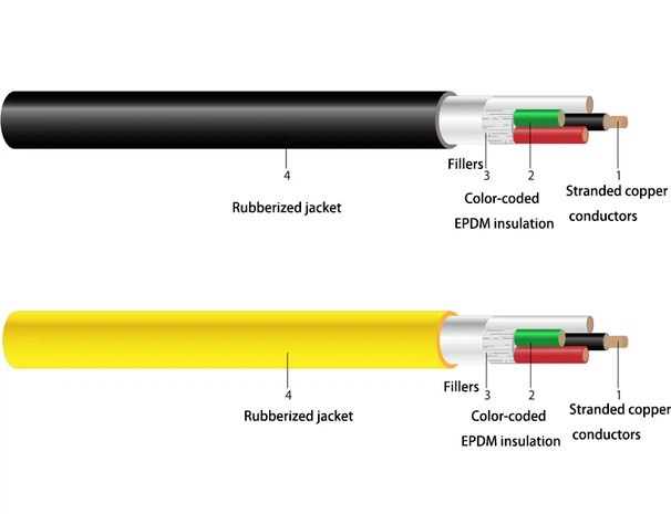 soow cable GERITEL CABLE soow cable GERITEL CABLE