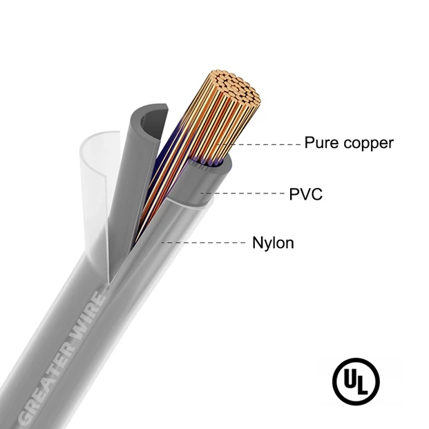 5.5 mm2 thhn wire 5.5 mm2 thhn wire