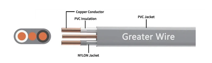 ufb 10 3 underground cable ufb 10 3 underground cable