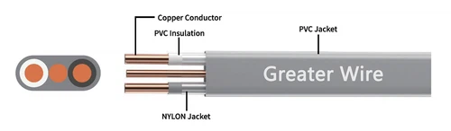UF-B wire UF-B wire