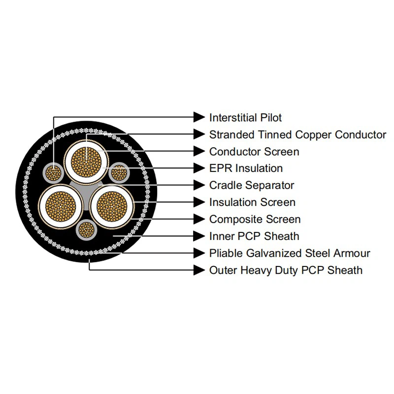mining cable mining cable