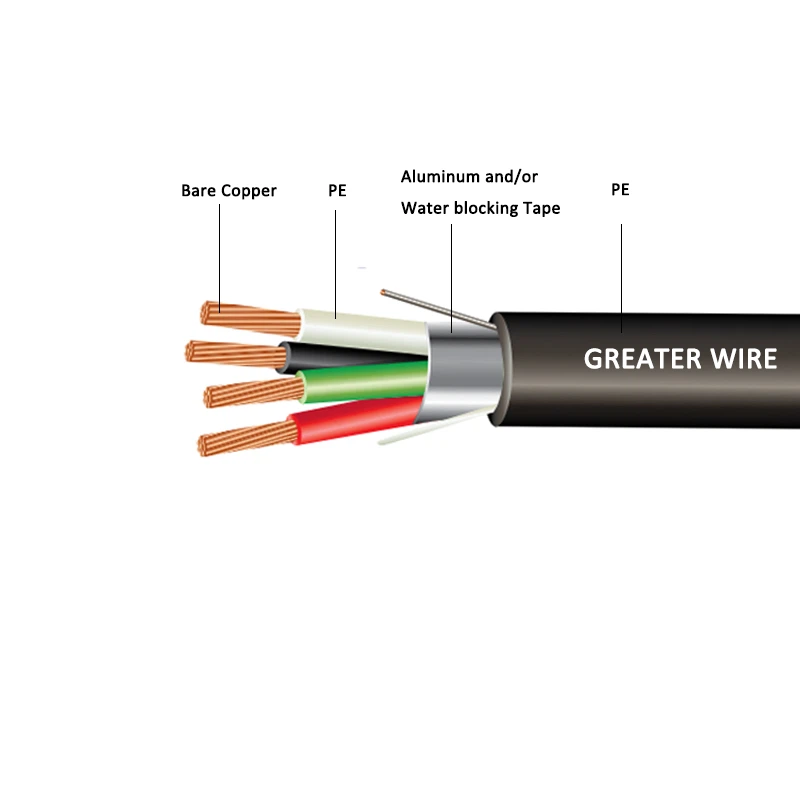Traffic Sensing System Cable Traffic Sensing System Cable