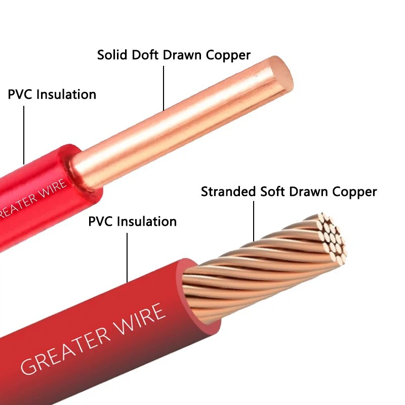 TW75 cable TW75 cable