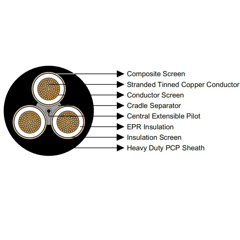 Type 409 11 To 22KV Miner Cable Type 409 11 To 22KV Miner Cable