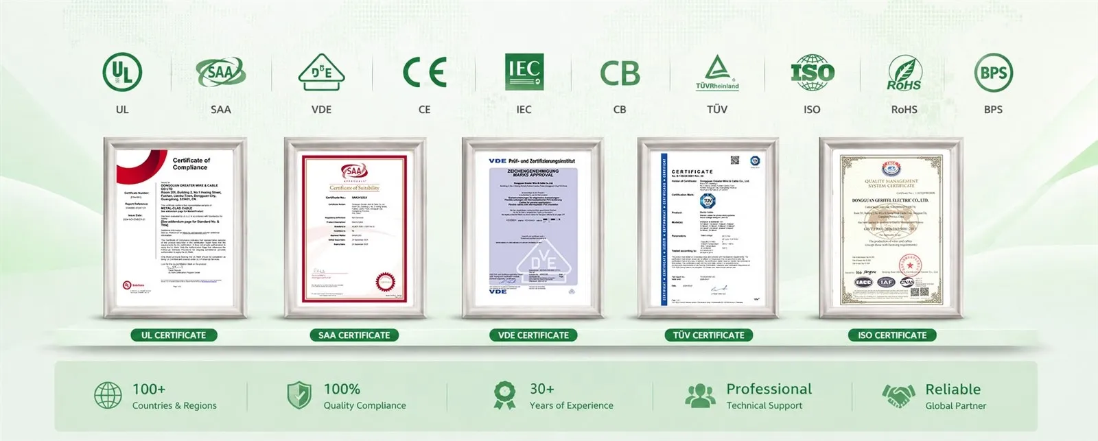 GERITEL WIRE GLOBAL CERTIFICATIONS GERITEL WIRE GLOBAL CERTIFICATIONS