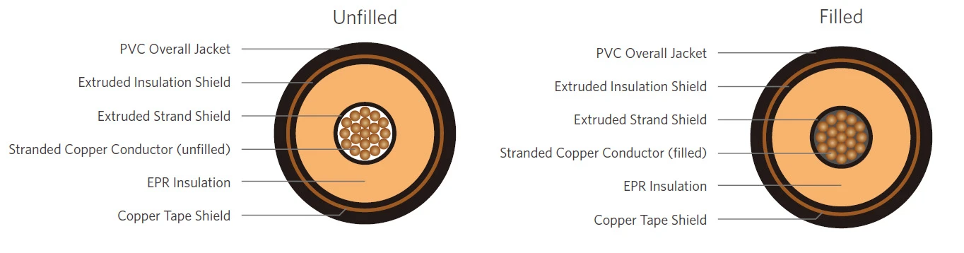 type mv-105 medium voltage cable copper type mv-105 medium voltage cable copper