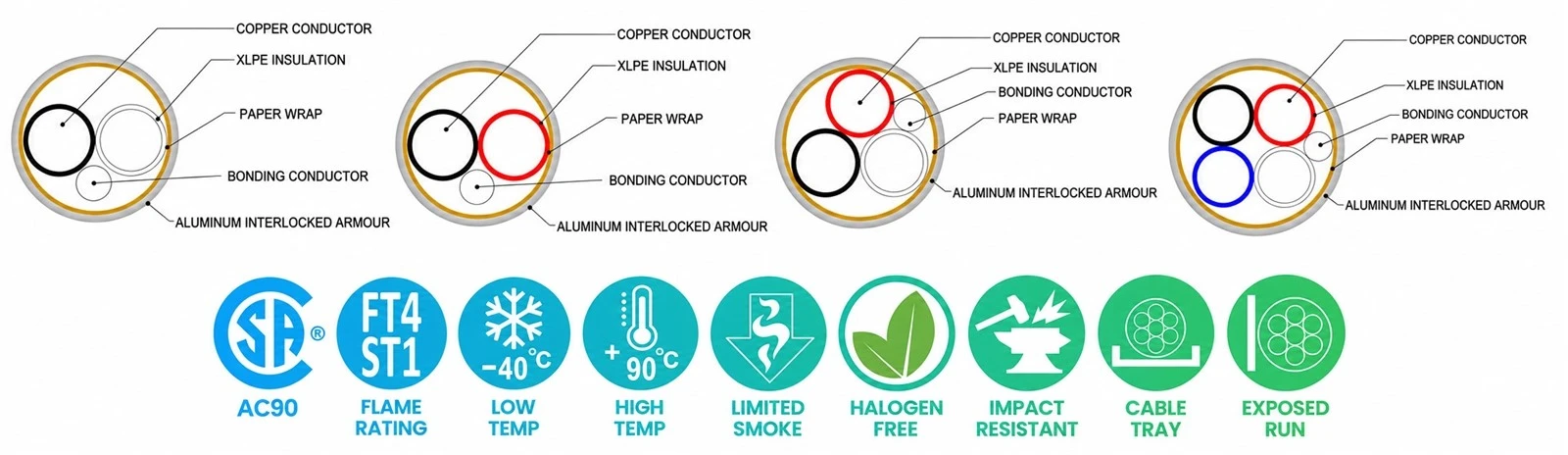 AC90 flexible BX wire AC90 flexible BX wire